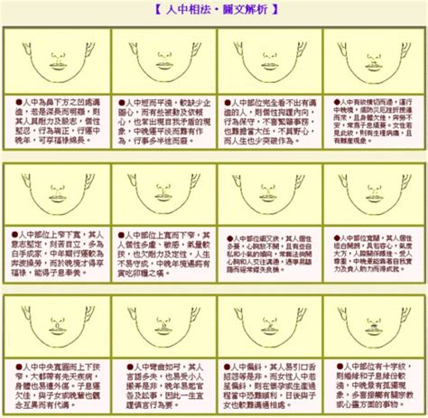 人中形狀|人中面相 各形状人中的面相学意义